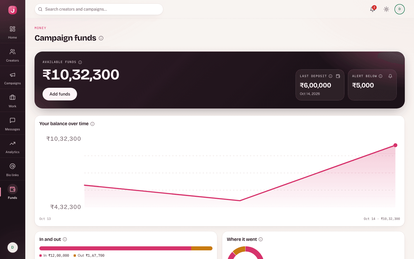 A brand's campaign funds in Influj, showing the available balance and escrow held per campaign